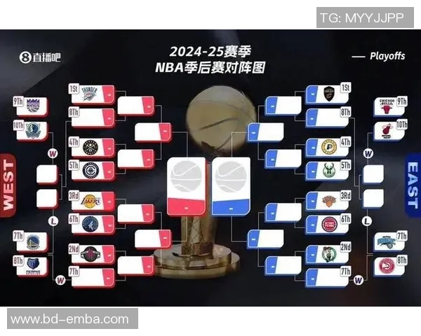 NBA季后赛球队防守策略及调整分析