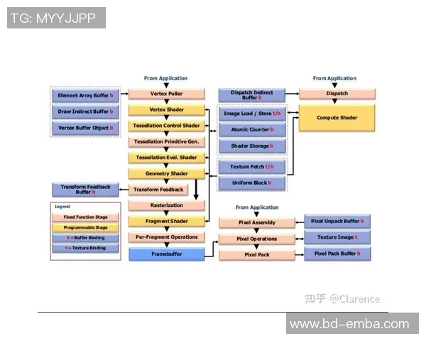 预测：球员交易胜率几何？数据模型告诉你答案