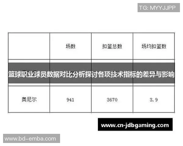 NBA球队关键球员表现数据及影响分析